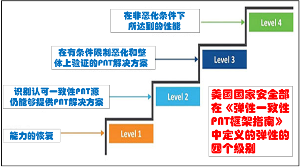 统2