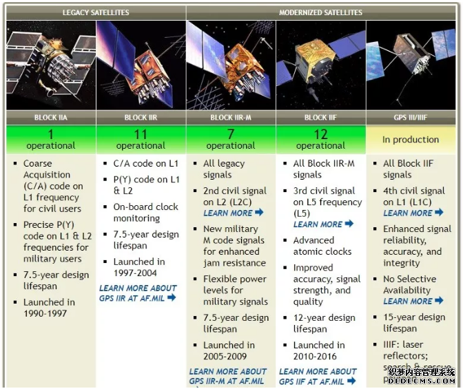 最新一代的GPS卫星将为用户带来新的能力