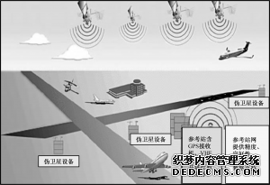 什么叫做地基增强？