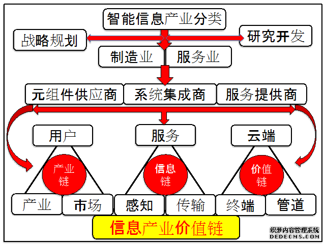 卫星导航主要有哪四大行业？产业链有哪些环节？