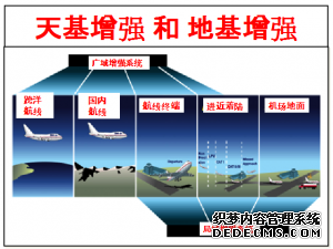 多模增强系统主要增强什么？解决什么问题？