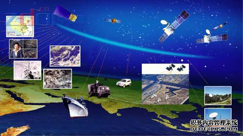 什么是卫星导航系统最基础的服务？