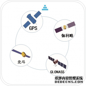 北斗系统为啥称为GNSS的后起之秀？