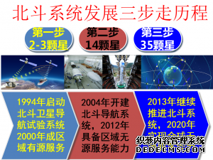 北斗三号计划在哪年建成，真正成为“世界的北斗”？
