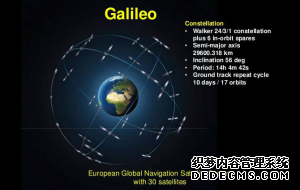 北斗与伽利略系统属于第二代导航卫星系统吗？
