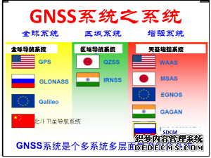 为什么将GNSS称为系统之系统？