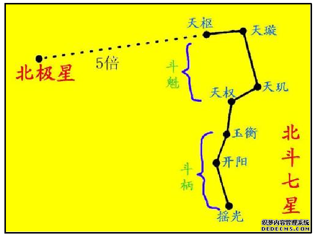 我国的卫星导航系统为什么叫做“北斗”？